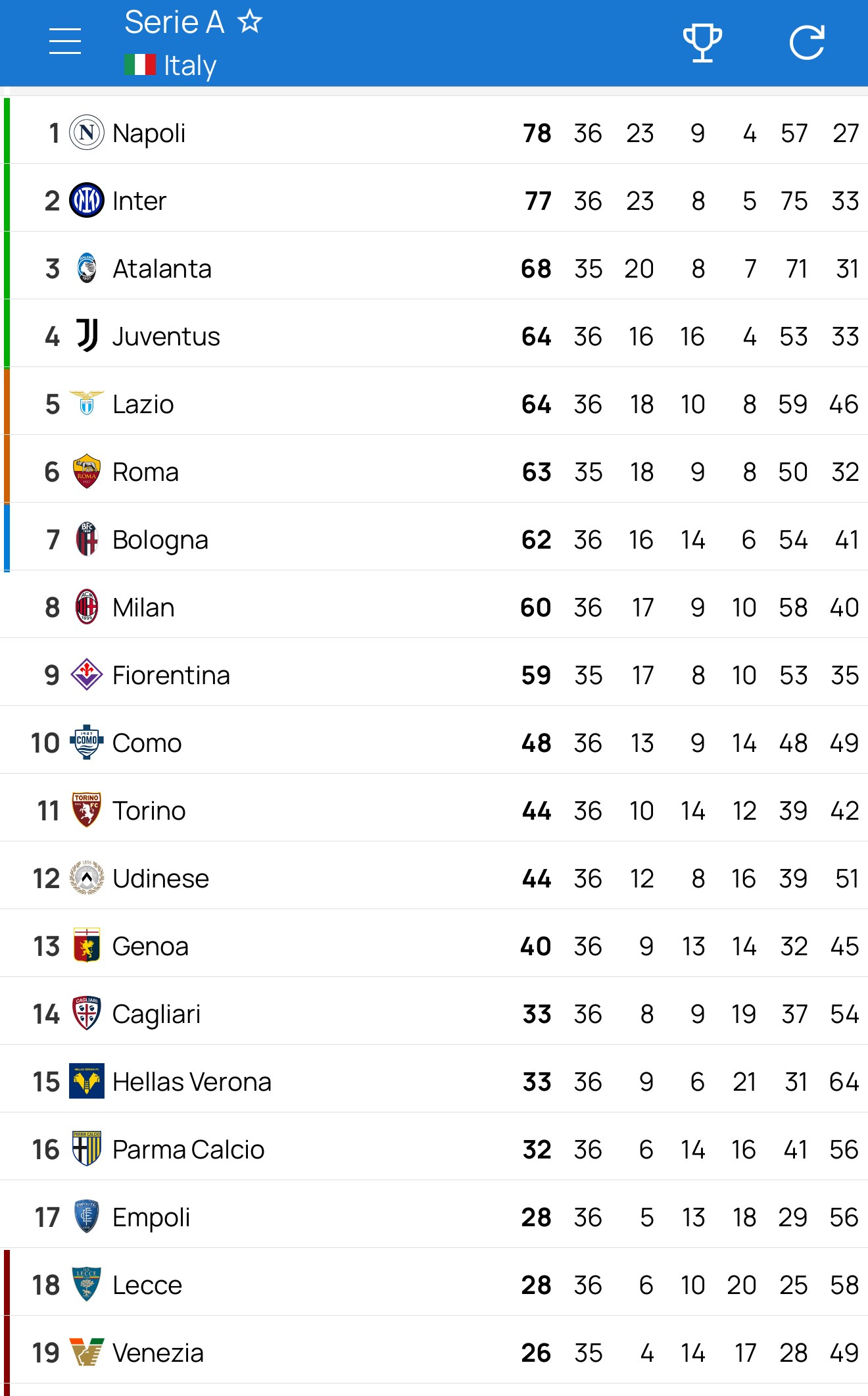 kaiyun-都灵客场-击败拉齐奥，挺进积分榜前列的简单介绍